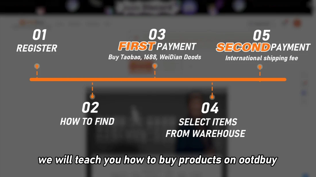 Opening frame of the official OOTDBUY tutorial video showing the five stages: register, how to find, first payment for Taobao 1688 and Weidian goods, select items from warehouse, and second payment for international shipping